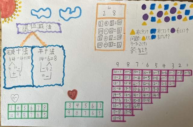 我画数学~20以内退位减法表