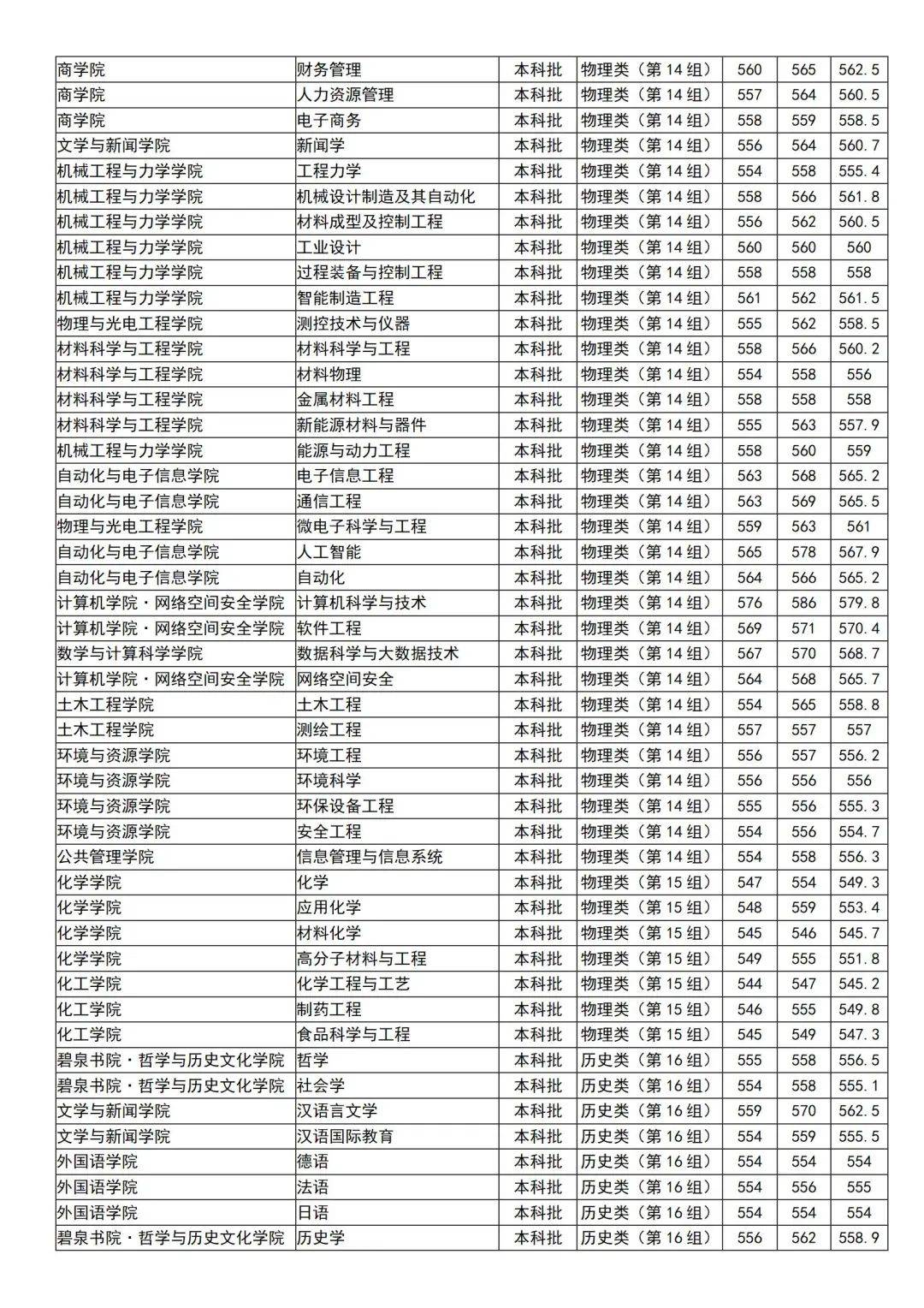 湖南湘潭大学 二本图片