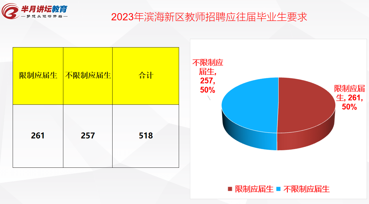 滨海新区公开招聘教师_2021教师招聘滨海新区_2023滨海新区教师招聘