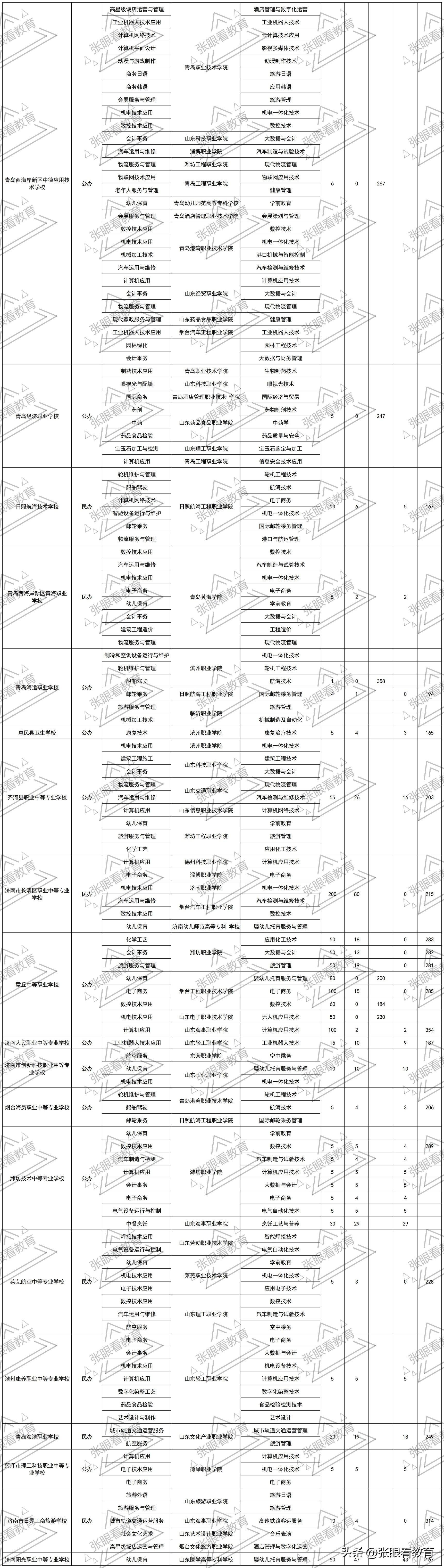 一篇读懂（高中录取分数线最低的学校）兰州市录取分数线最低的高中 第6张