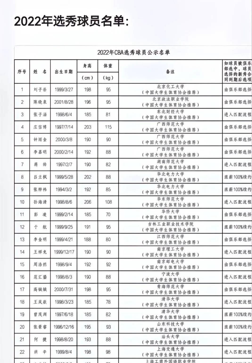 本年张梓祎能否能圆梦成为职业球员，就看二十四号了