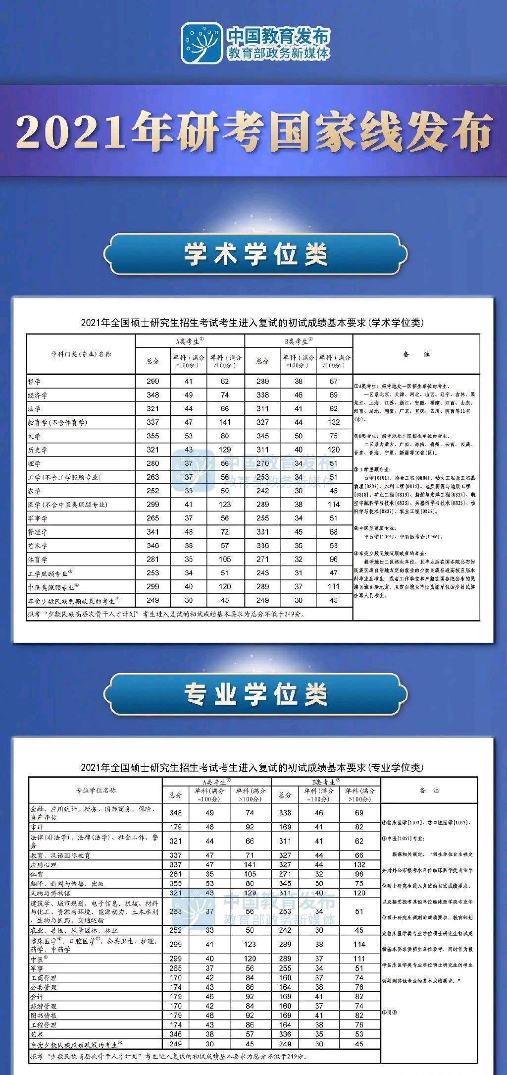 上海海事大學分數線(上海海事大學分數線多少)