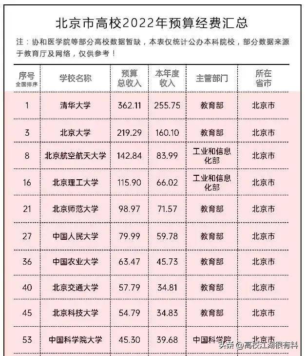 北京十名大学排名_北京各排名大学_北京的大学排名