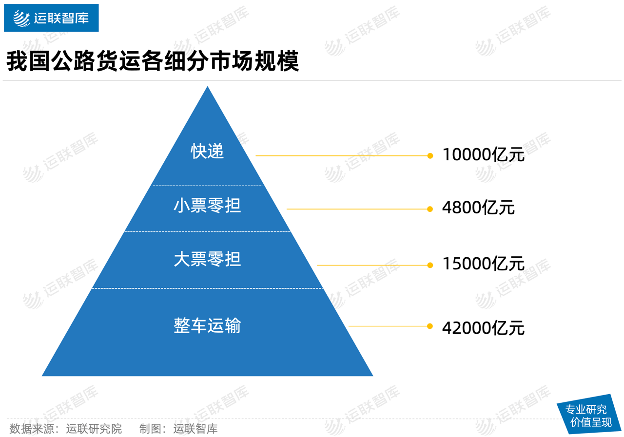 物流客户画像图片