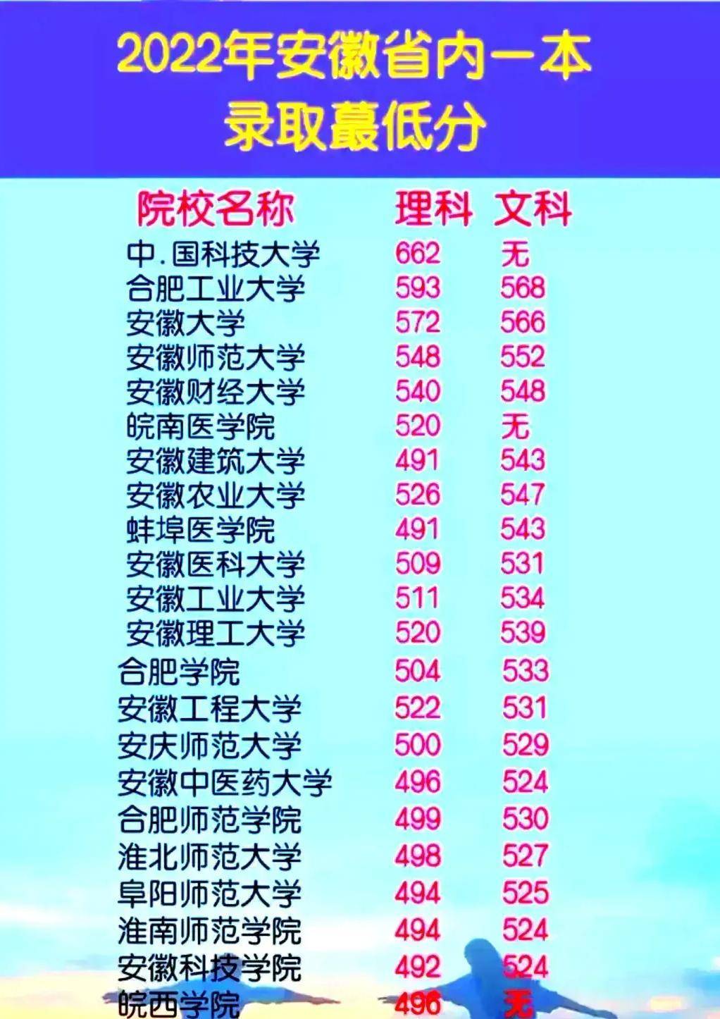 安徽大学本科招生人数_安徽大学本部在哪个校区_安徽一本大学