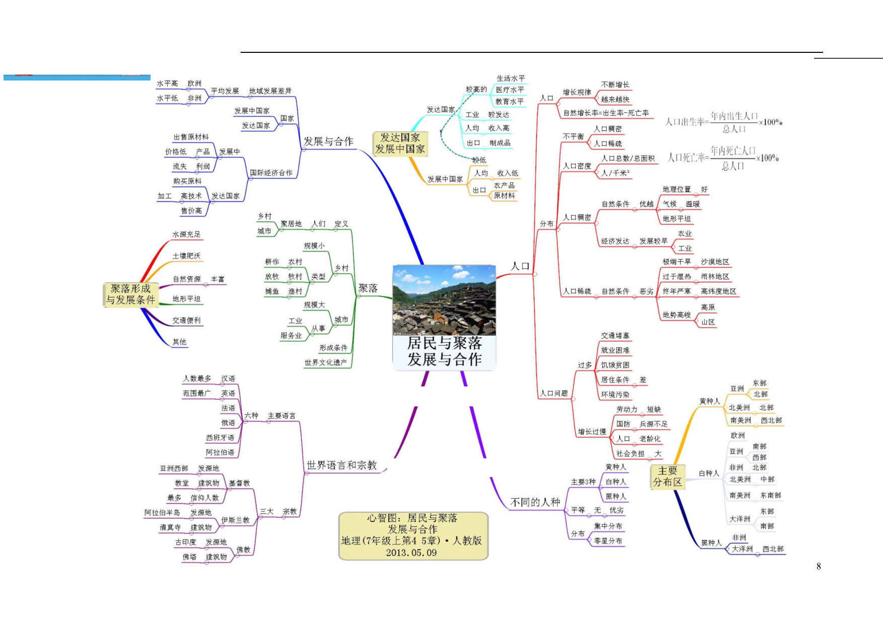 初中地理提分宝典,中考地理知识点总结思维导图