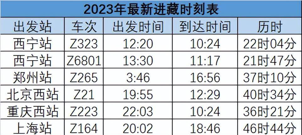 坐火車去拉薩是一種什麼體驗?_始發站_西藏_西寧