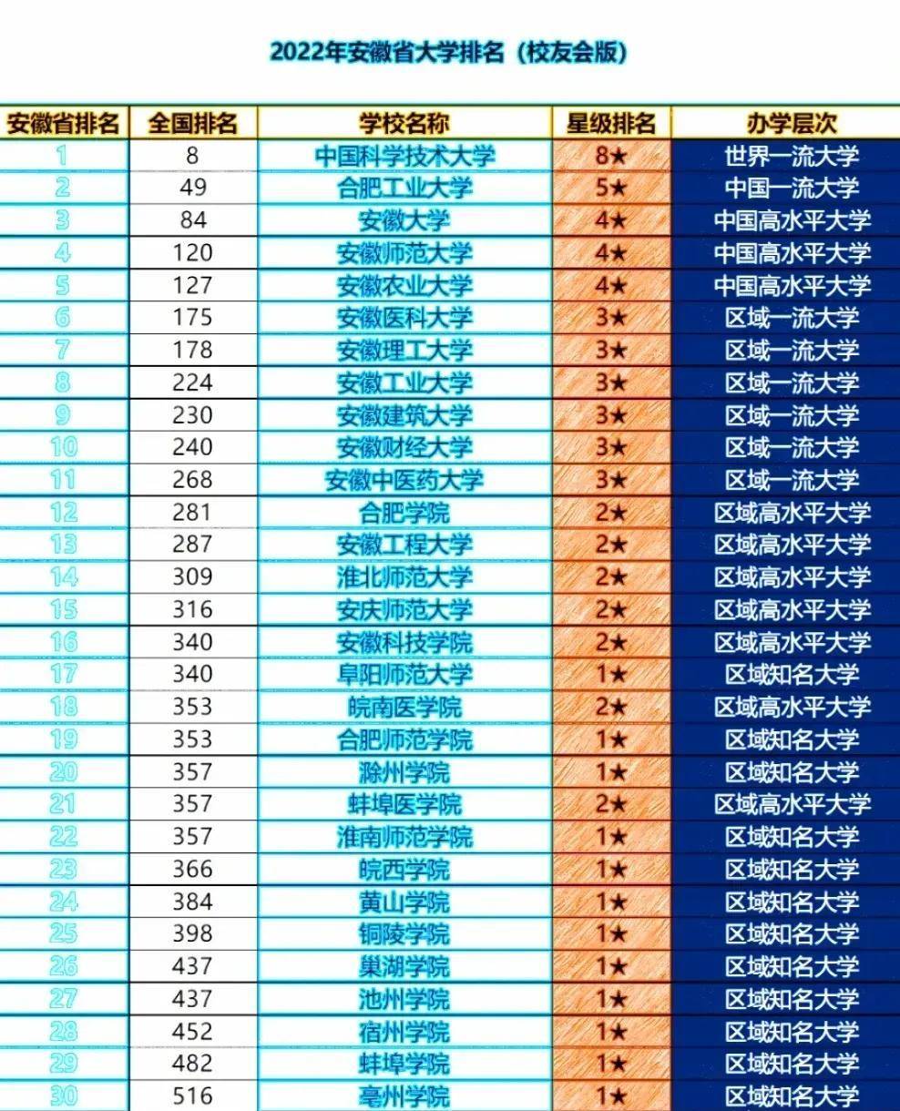 硬核推荐（大学专业排名2023最新排名）2022年大学专业排行榜 第3张