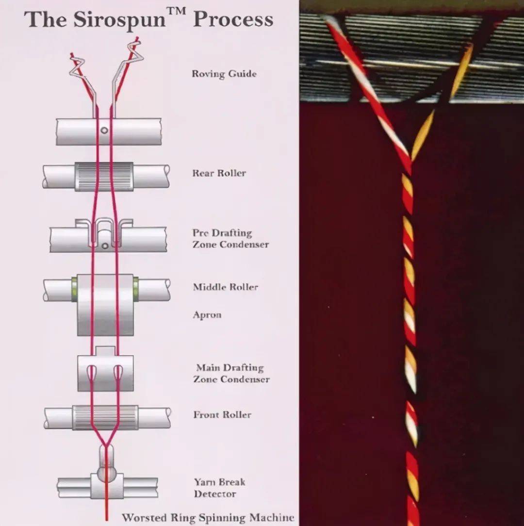 环锭纺示意图图片