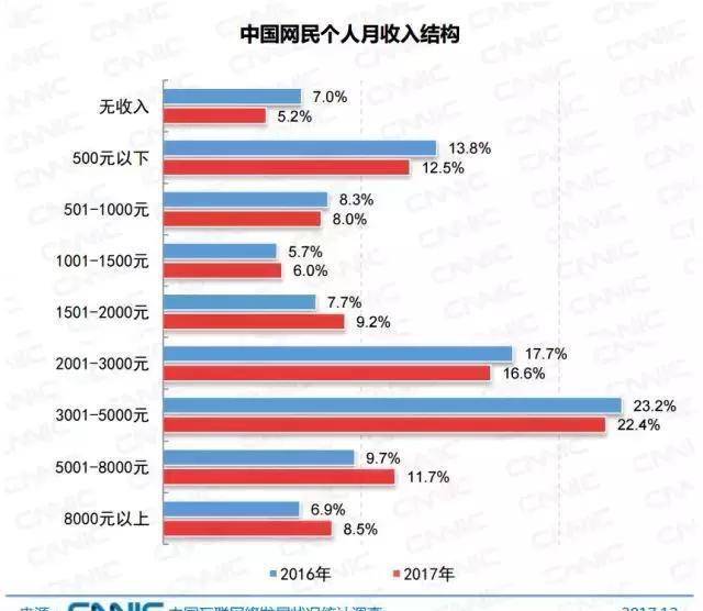 原创
            知乎、豆瓣等内容垂直网站“下沉”时，快手、今日头条们摸到底了插图3