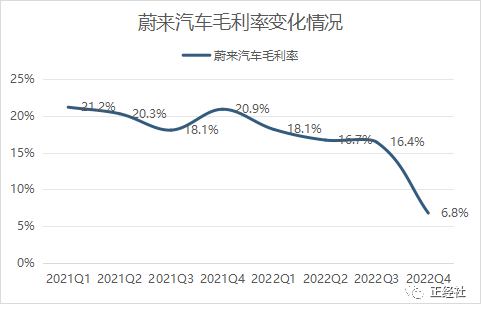 李斌的口炮，蔚来的风波