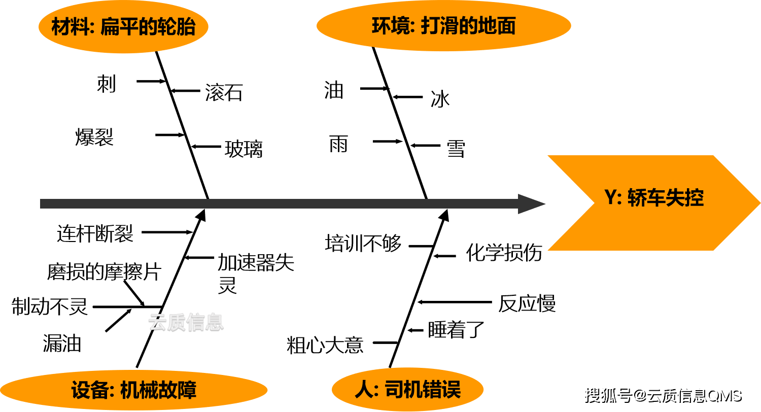 丰碑鱼骨图图片图片