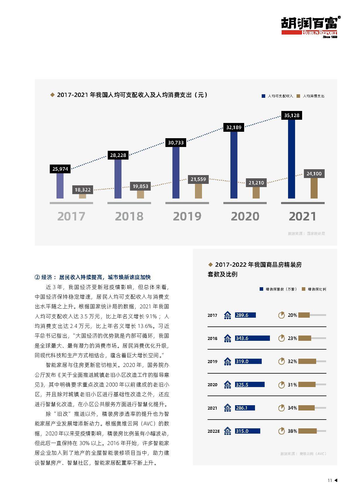 2025中国高端智能家居生活场景白皮书（附下载）