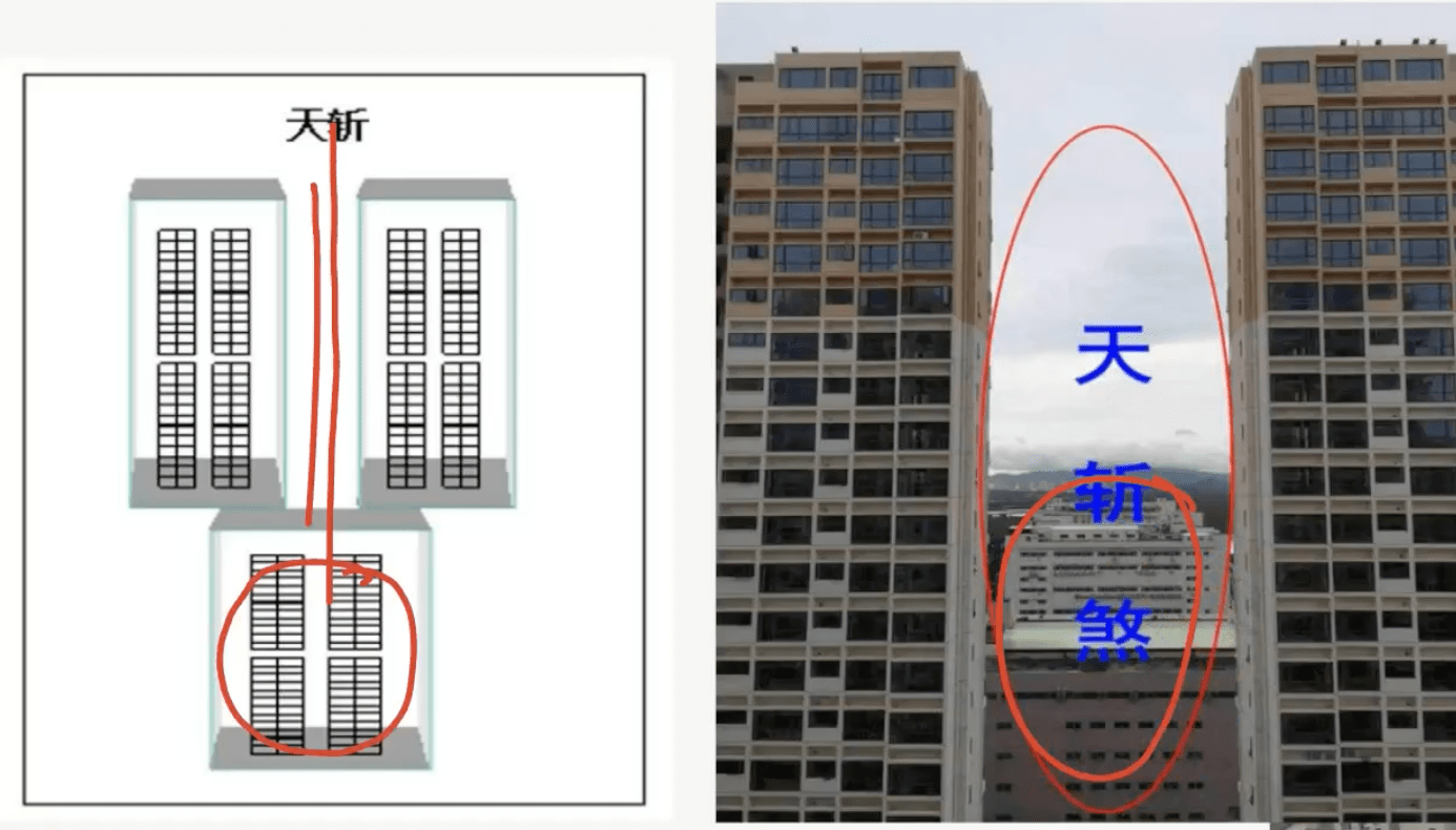 天斩煞,是风水学术语.