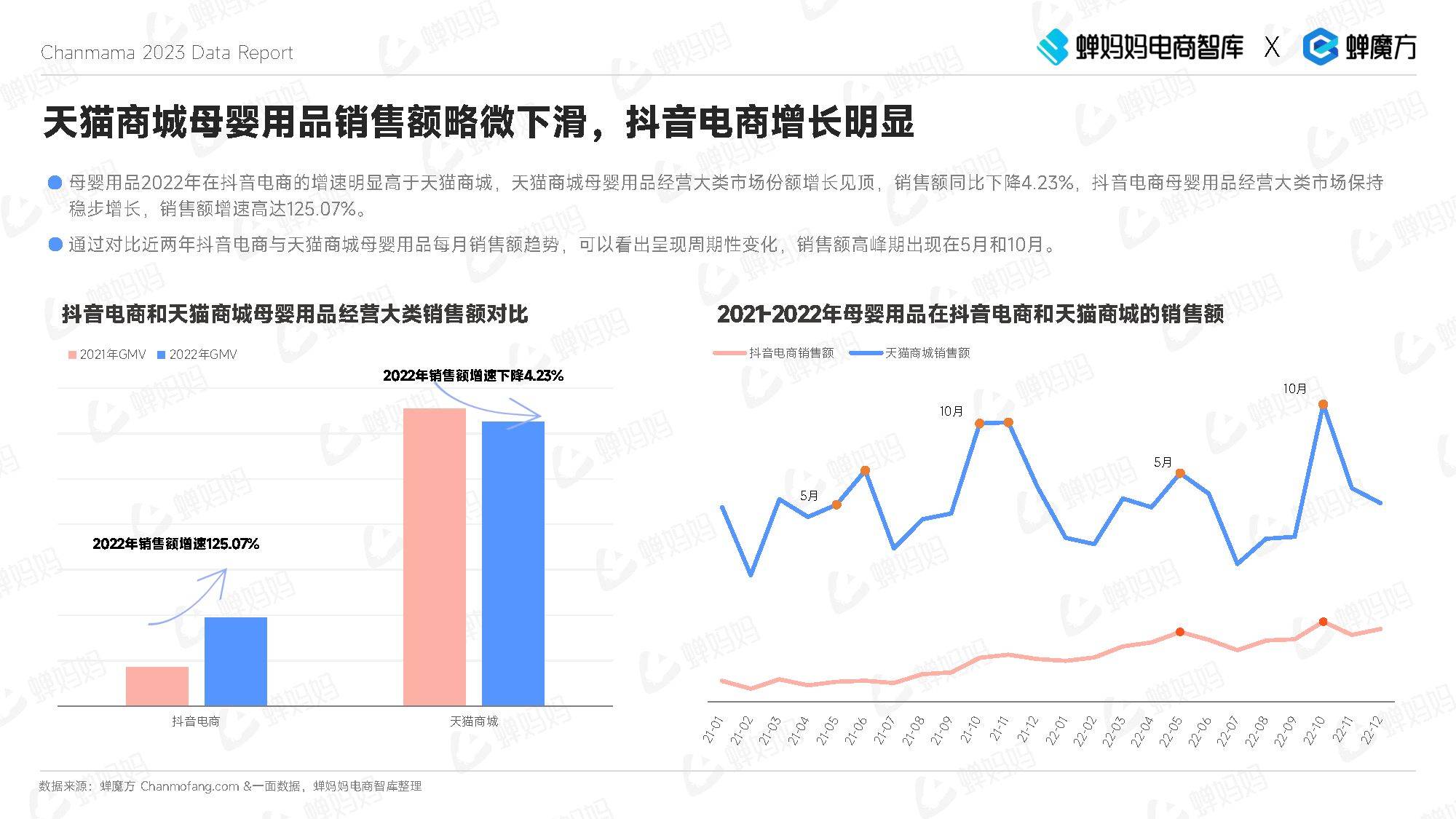 抖音电商母婴用操行业陈述(2023年3月)（附下载）