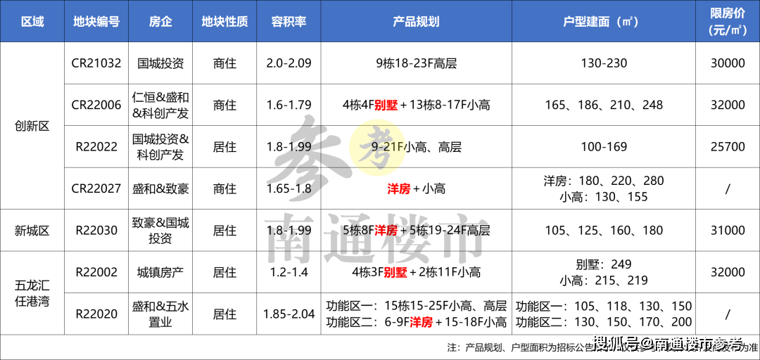 深度观察丨"大户型"泛滥背后,南通楼市隐忧浮现