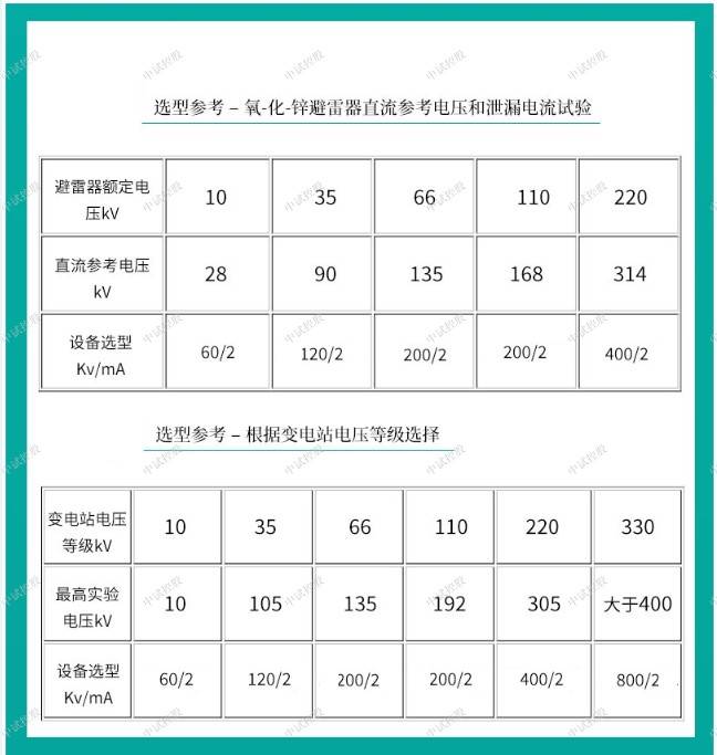 变压器耐压要求(变压器耐压要求多少)