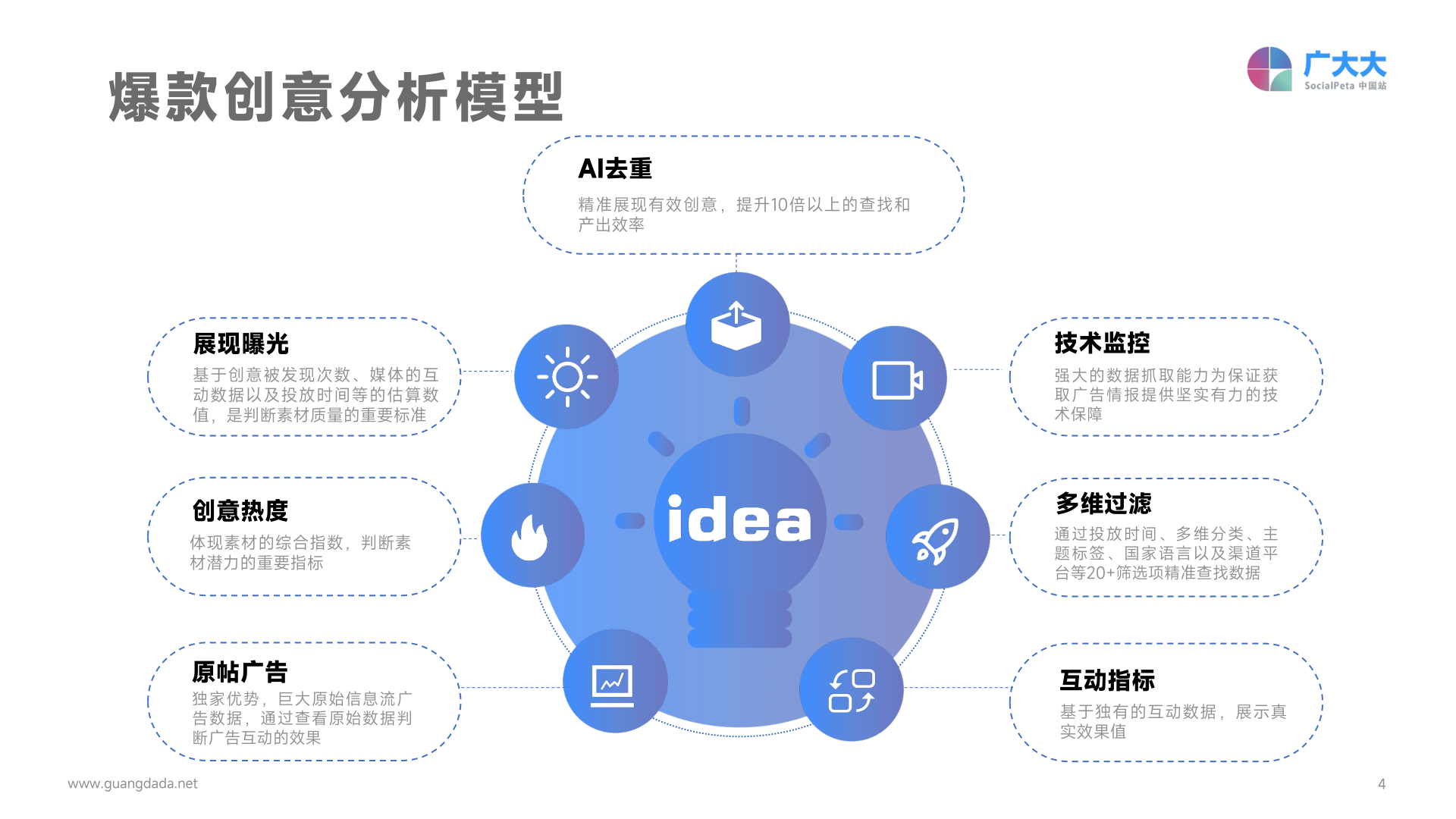 2022全球挪动游戏营销白皮书(附下载)