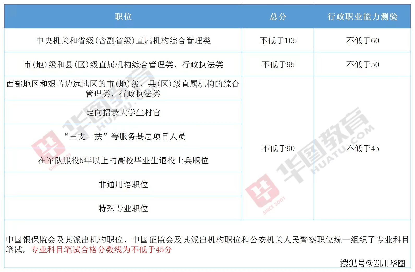 原创（2023国考面试名单）21年国考面试名单 第3张