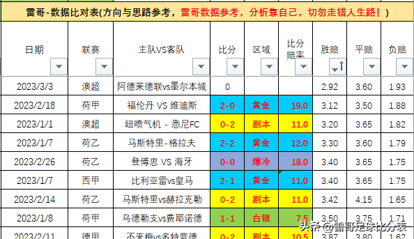 澳超比赛-阿德莱德联vs墨尔本城 日职-横滨水手vs广岛三箭