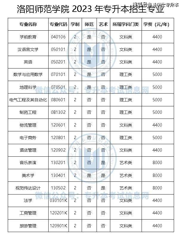 真没想到（河南专升本院校）河南专升本院校排名表 第2张