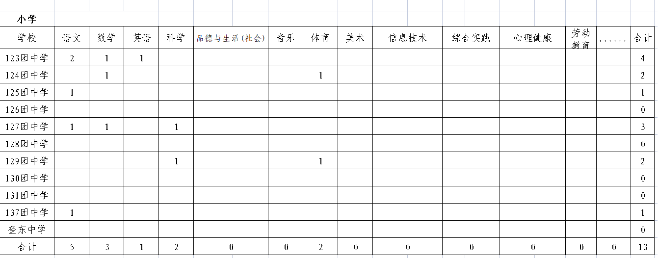 满满干货（河南特岗教师招聘2023公告）2022年河南特岗教师招聘公告 第1张