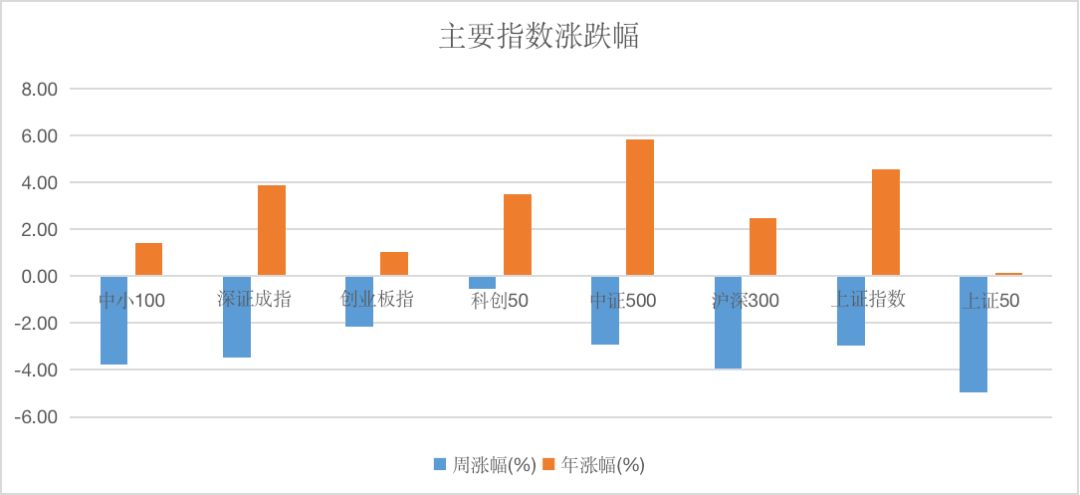 29.95亿！年内募集规模最大主动权益基金诞生| 基金周报3.10（主动权益业绩优秀的基金公司）