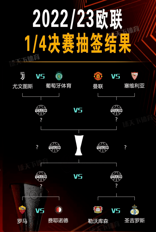 欧联杯1/4决赛抽签结果与对阵时间表一览_vs_勒沃库森_曼联