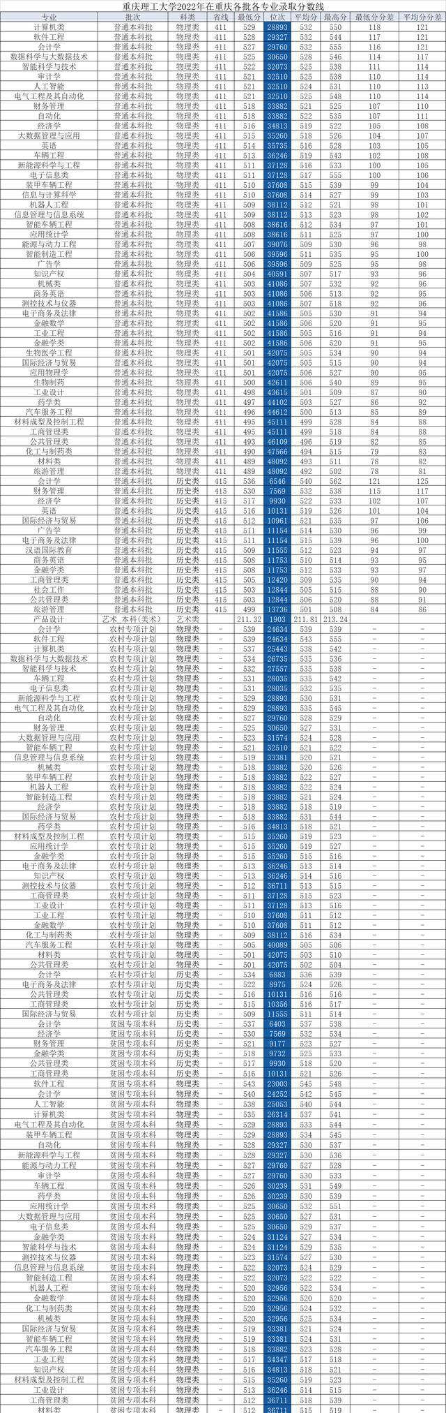 2024年重庆理工大学录取分数线及要求_重庆理科大学多少分_重庆理工大学录取线是多少