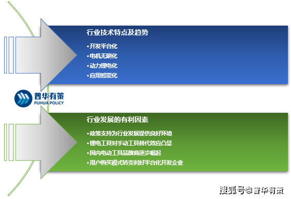 锂电工具对手动工具替代效应凸显及行业特有的经营模式、利润水平（电动工具锂电池会爆炸吗）