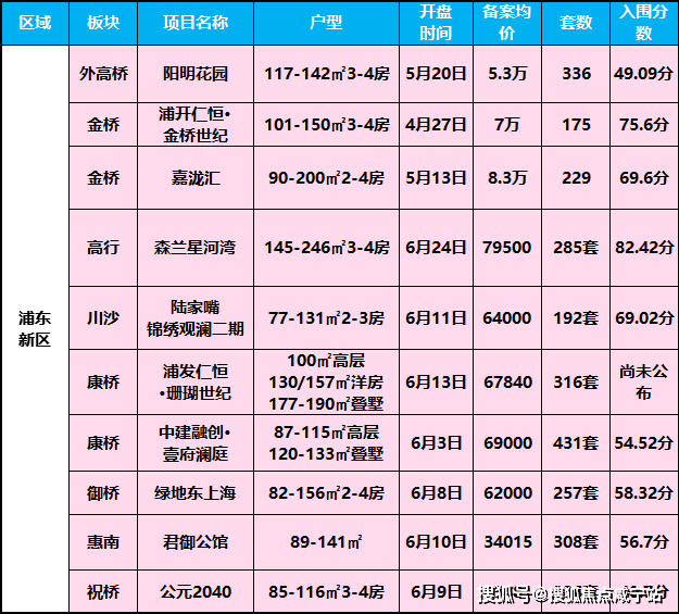 崇明岛的非遗（崇明岛的特色食物介绍图片） 第2张