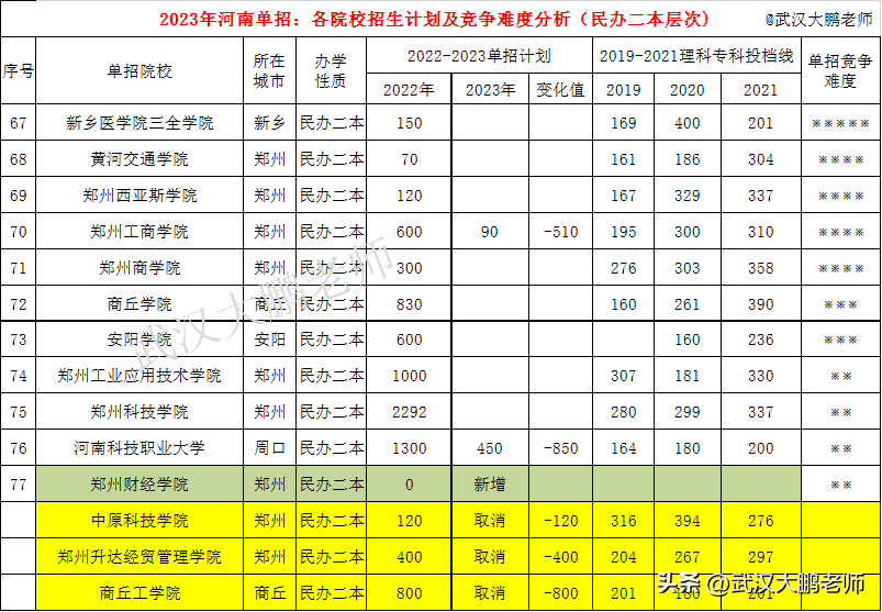 学到了吗（河南比较好的民办本科）河南比较好的民办本科大学 第3张