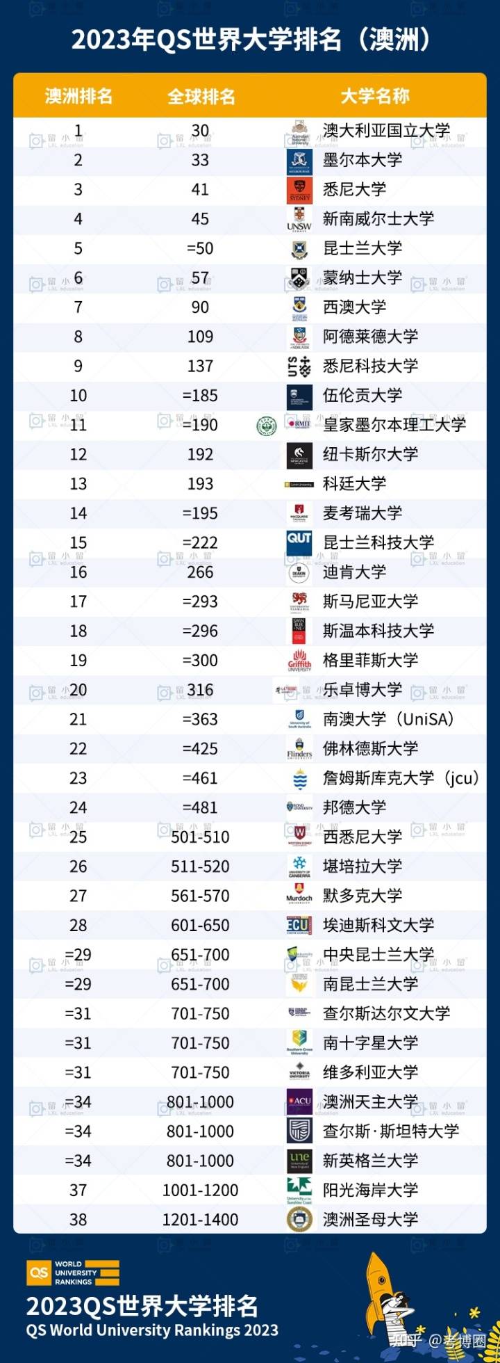 万万没想到（陕西大学排名2023最新排名）陕西最好的十所大学 第3张