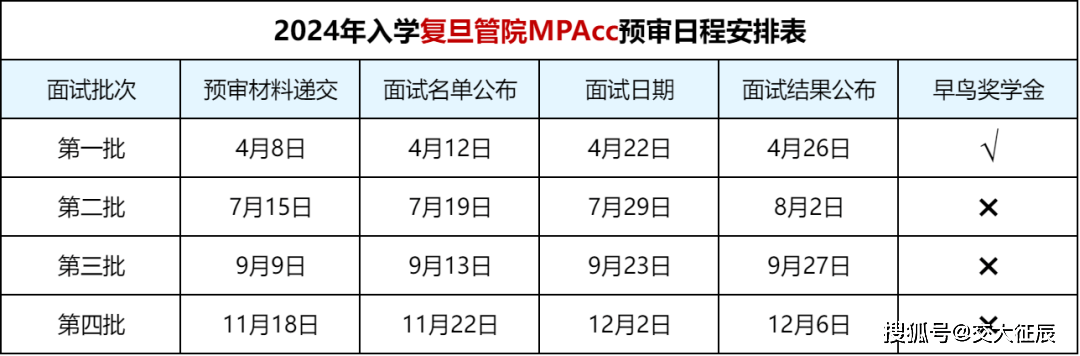 这都可以？（华东理工大学研究生分数线）华东理工大学考研国家线 第4张