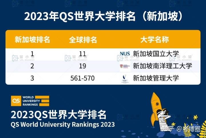 万万没想到（陕西大学排名2023最新排名）陕西最好的十所大学 第5张