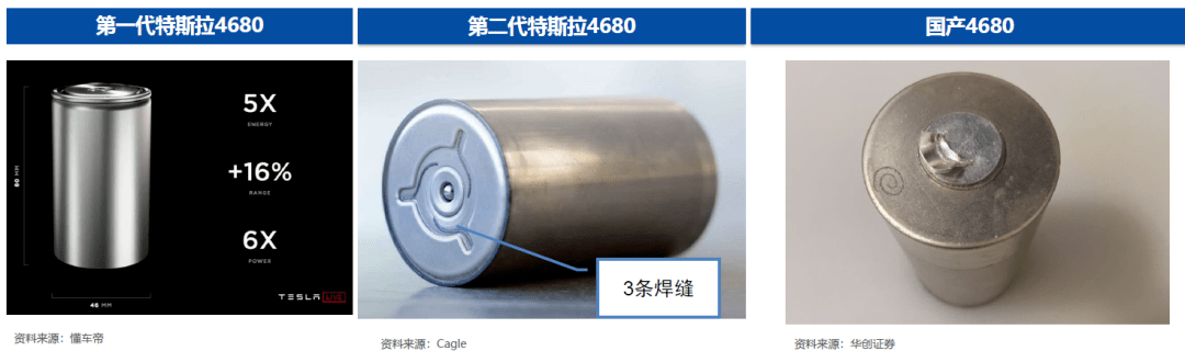 玉ぴょ　　　大きい方 テスラ 4680 電池の分解と特性評価