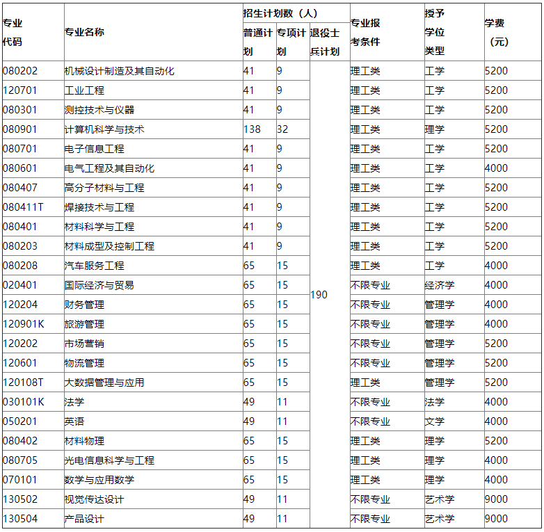 居然可以这样（湖北招生信息网2023）湖北招生信息网2022官网网址 第2张