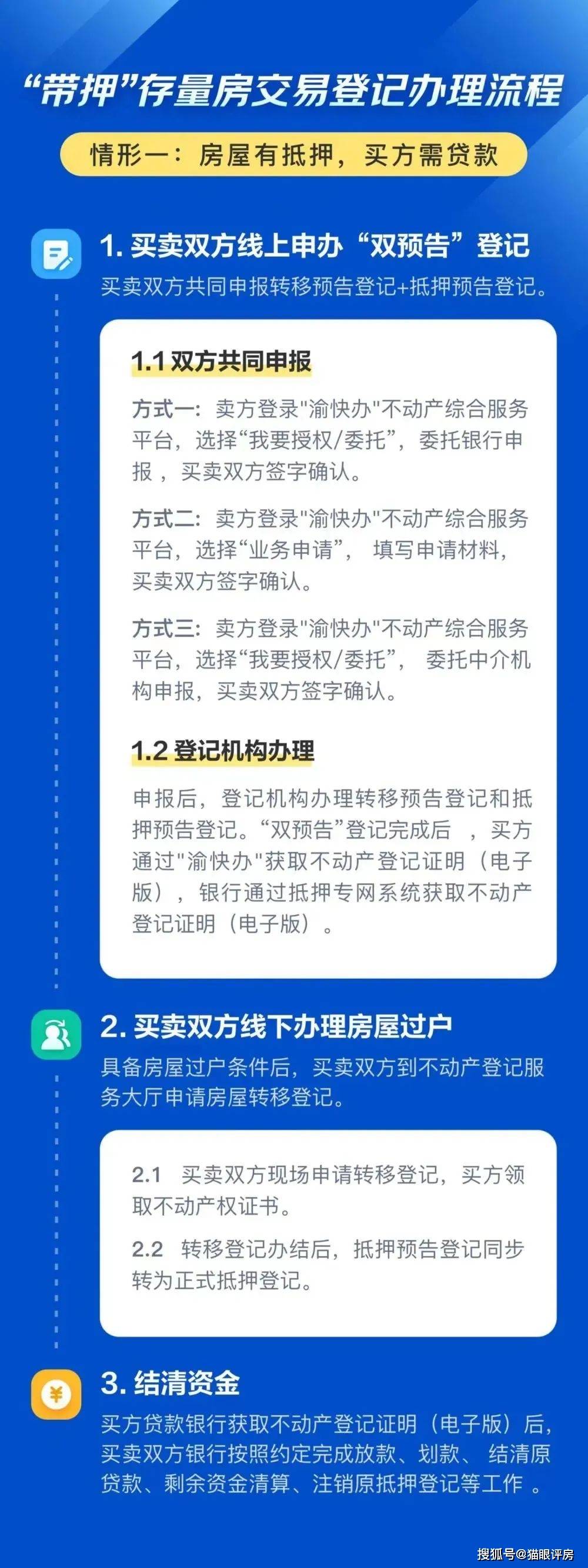 重庆二手房抵押贷款（少花钱，更安全！一文看懂重庆二手房“带押过户”！）