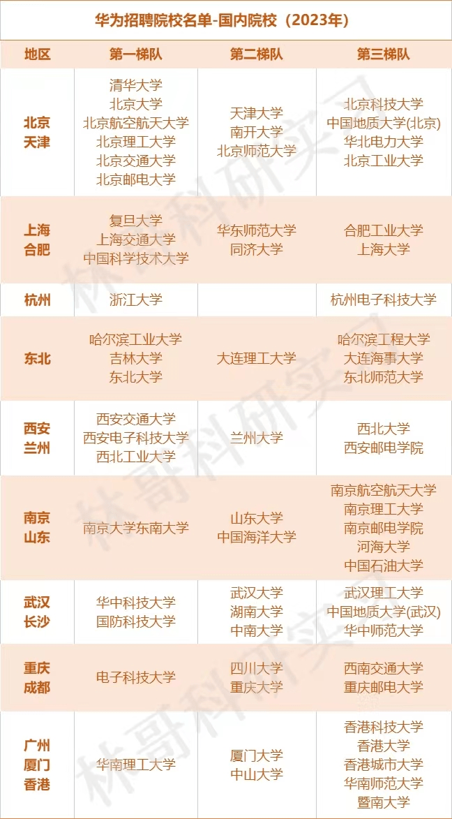 华为又一天才少年曝光:26岁,年薪百万,斜杠b站up主!