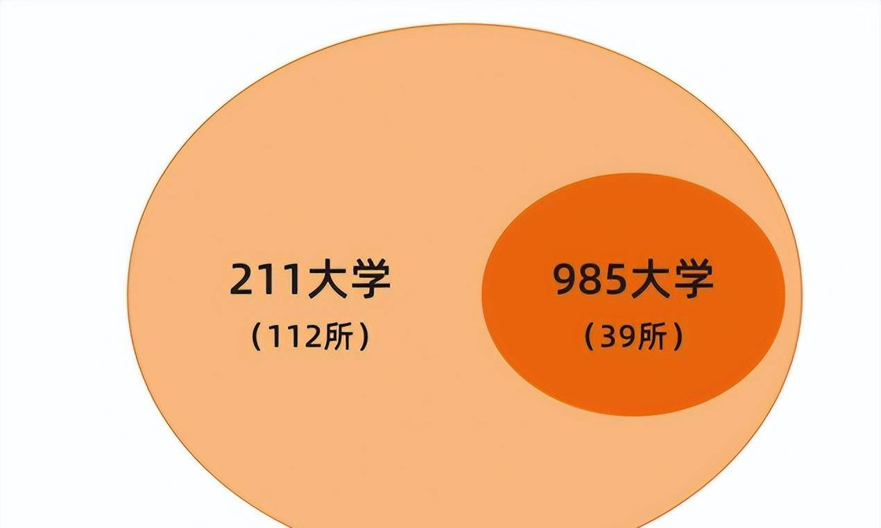 中國海洋大學(xué)是985還是211_海洋大學(xué)是985么_海洋大學(xué)是哪