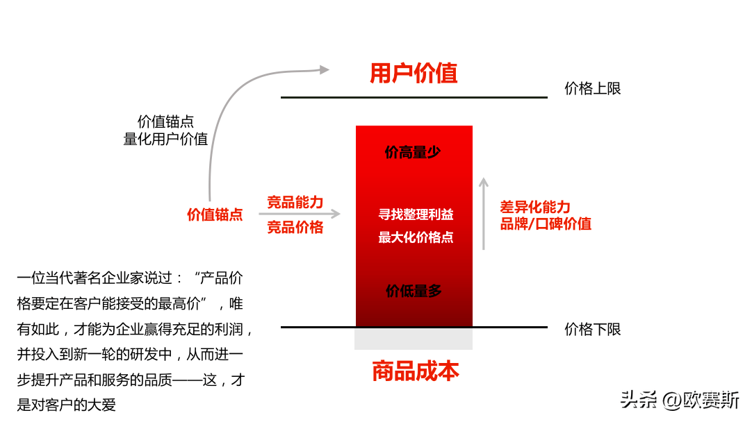 通常采用以"6"或者"8"相关的整数进行定价,因为它们代表着"六六大顺"