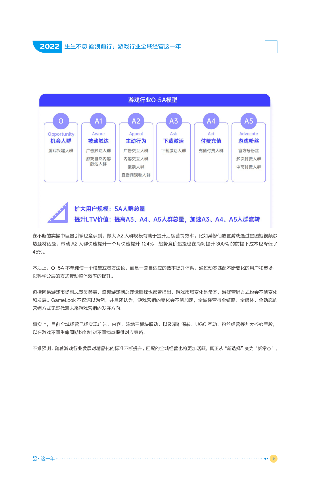 游戏行业全域运营那一年(附下载)