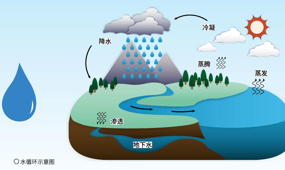 水量_国家气候中心_降水