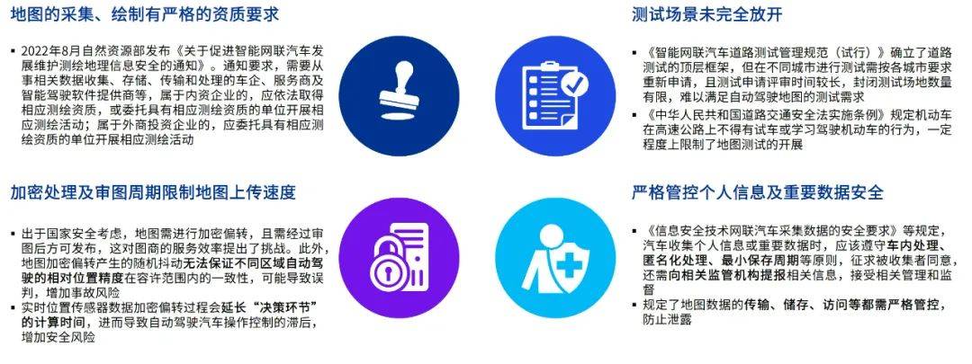 自动驾驶时代高精地图行业面临的机遇与挑战_搜狐汽车_搜狐网