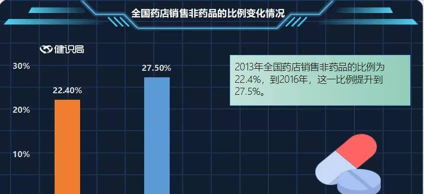 靠保健品賺錢?