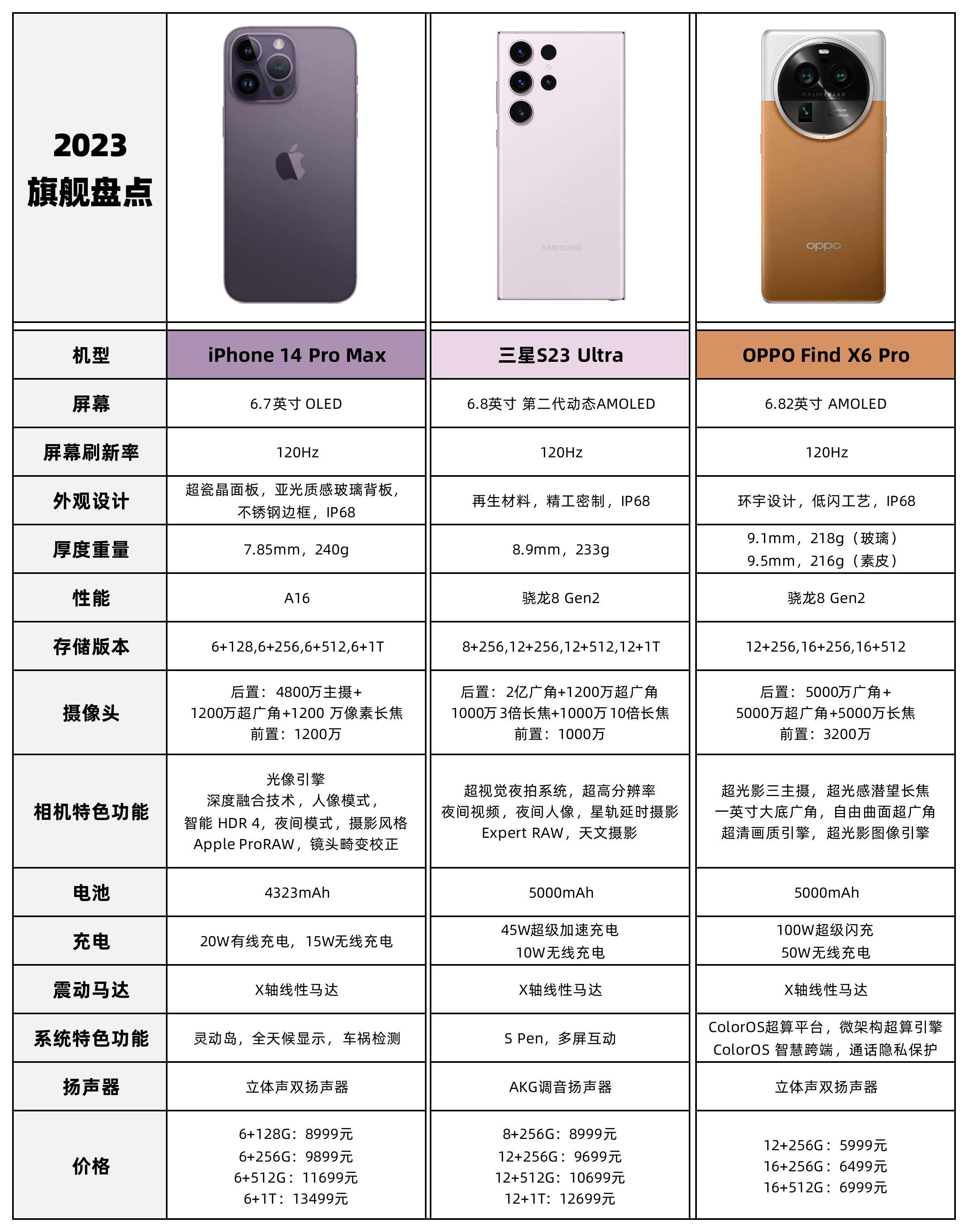 oppo y3手机参数图片