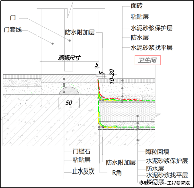 卫生间门槛节点图片