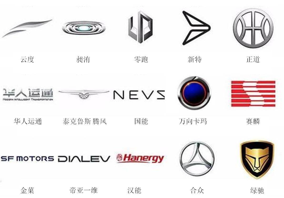 全球车标大全_搜狐汽车_搜狐网