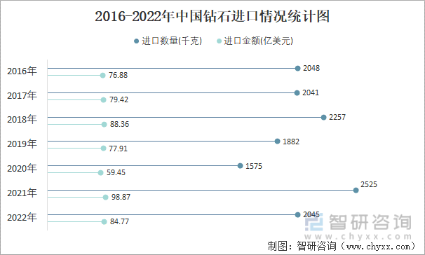 2016年钻石数据(2016年钻石联赛赛程)