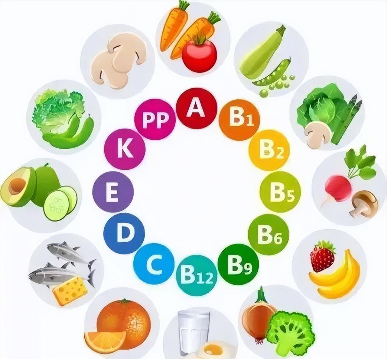 我们需要每天补充维生素等营养补充剂吗?_食物_饮食_膳食